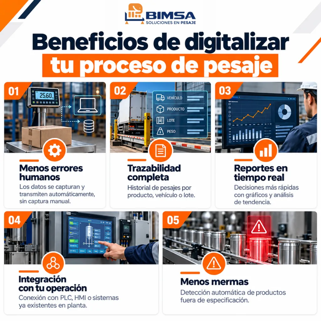 Beneficios de digitalizar tu proceso de pesaje